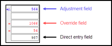 Image of data entry field notations in Drake Tax